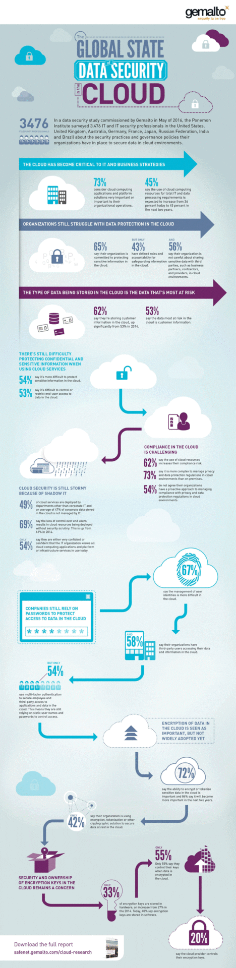 Global-Cloud-Data-Security-